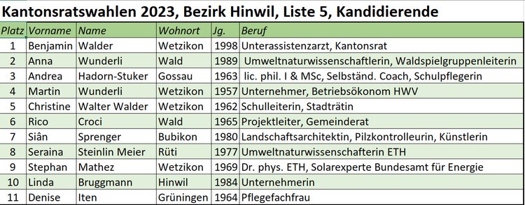 kand-liste2023.jpg